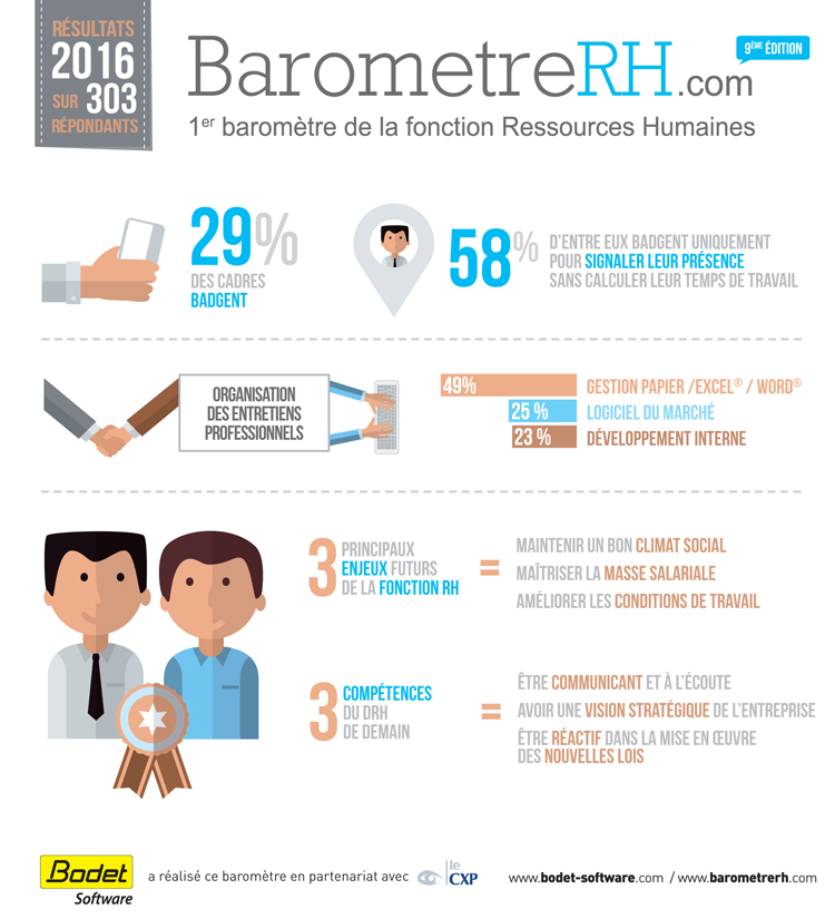 Infographie Barometre RH 2016