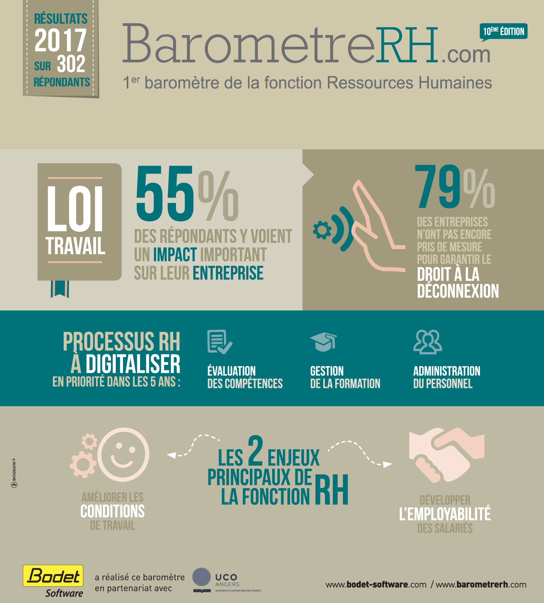 Infographie Barometre RH 2017